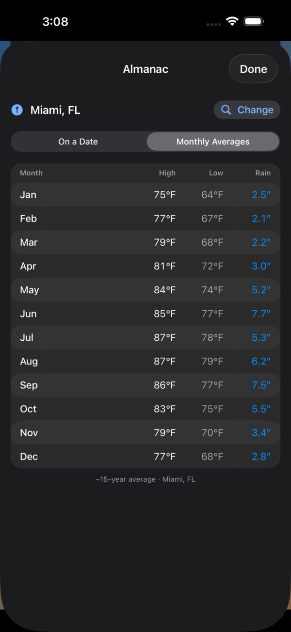 Monthly climate normals table