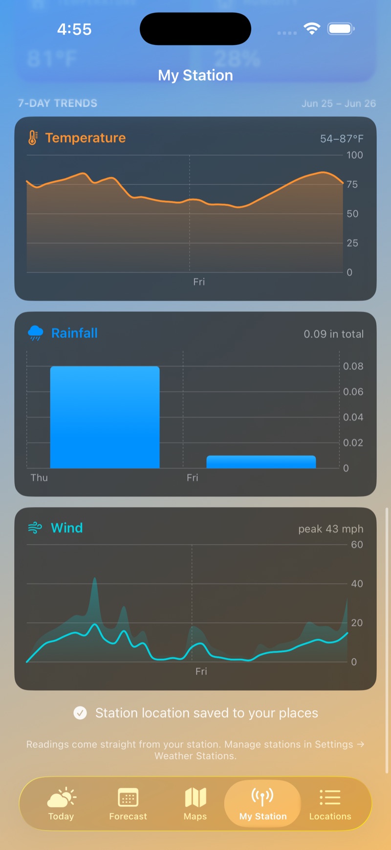 Seven-day temperature, rainfall, and wind trends for a station