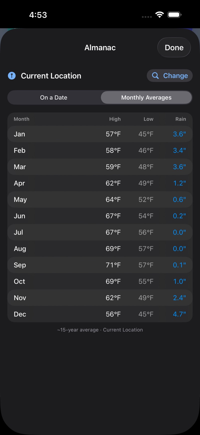 Almanac monthly averages table