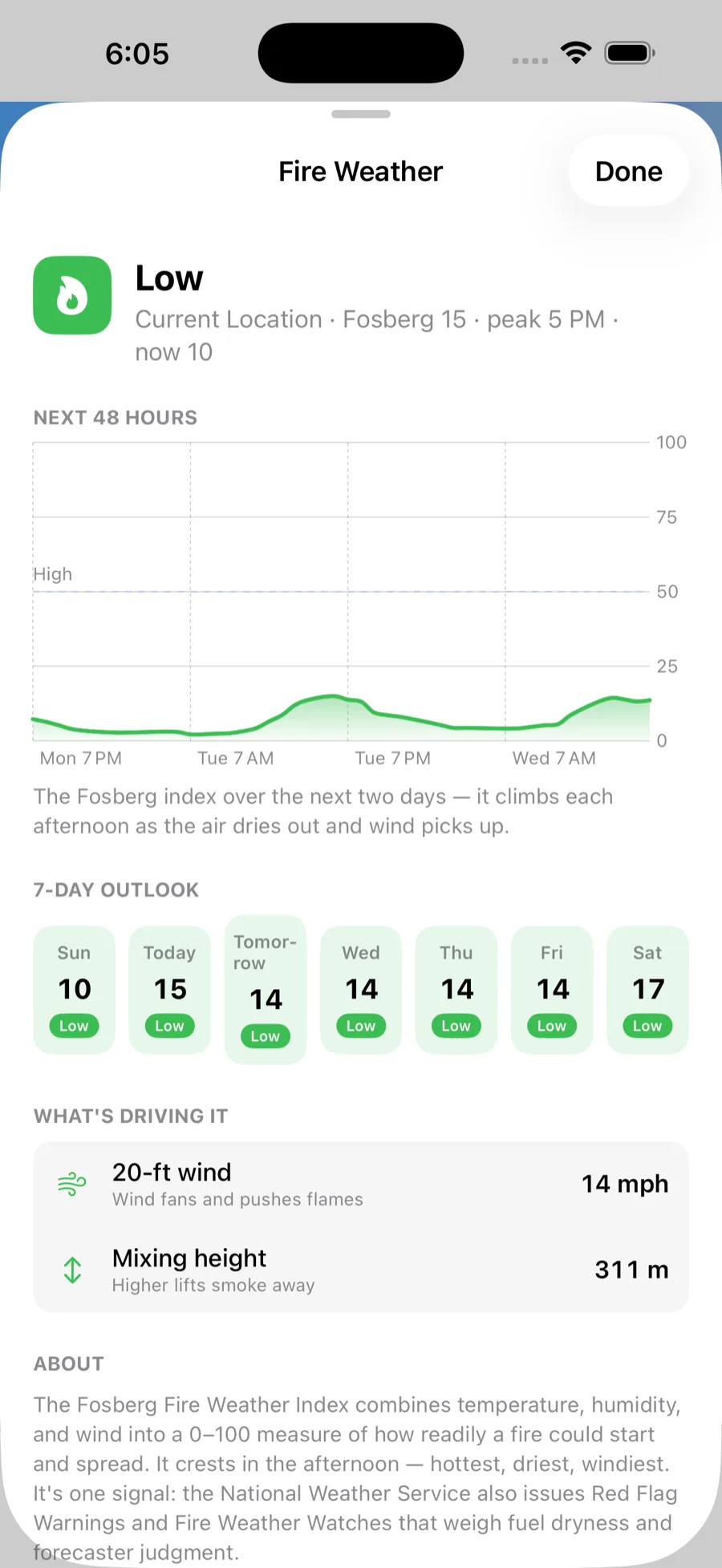 Fire-weather detail with the Fosberg index and outlook