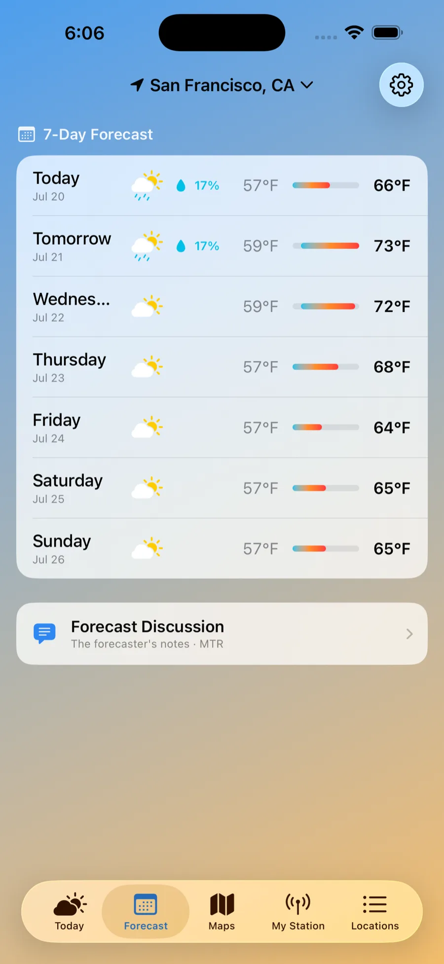 Seven-day forecast with temperature range bars