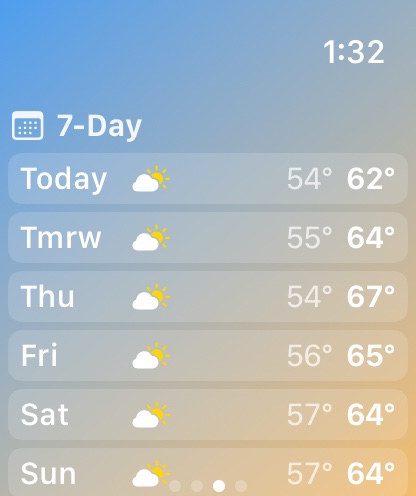 Apple Watch seven-day forecast