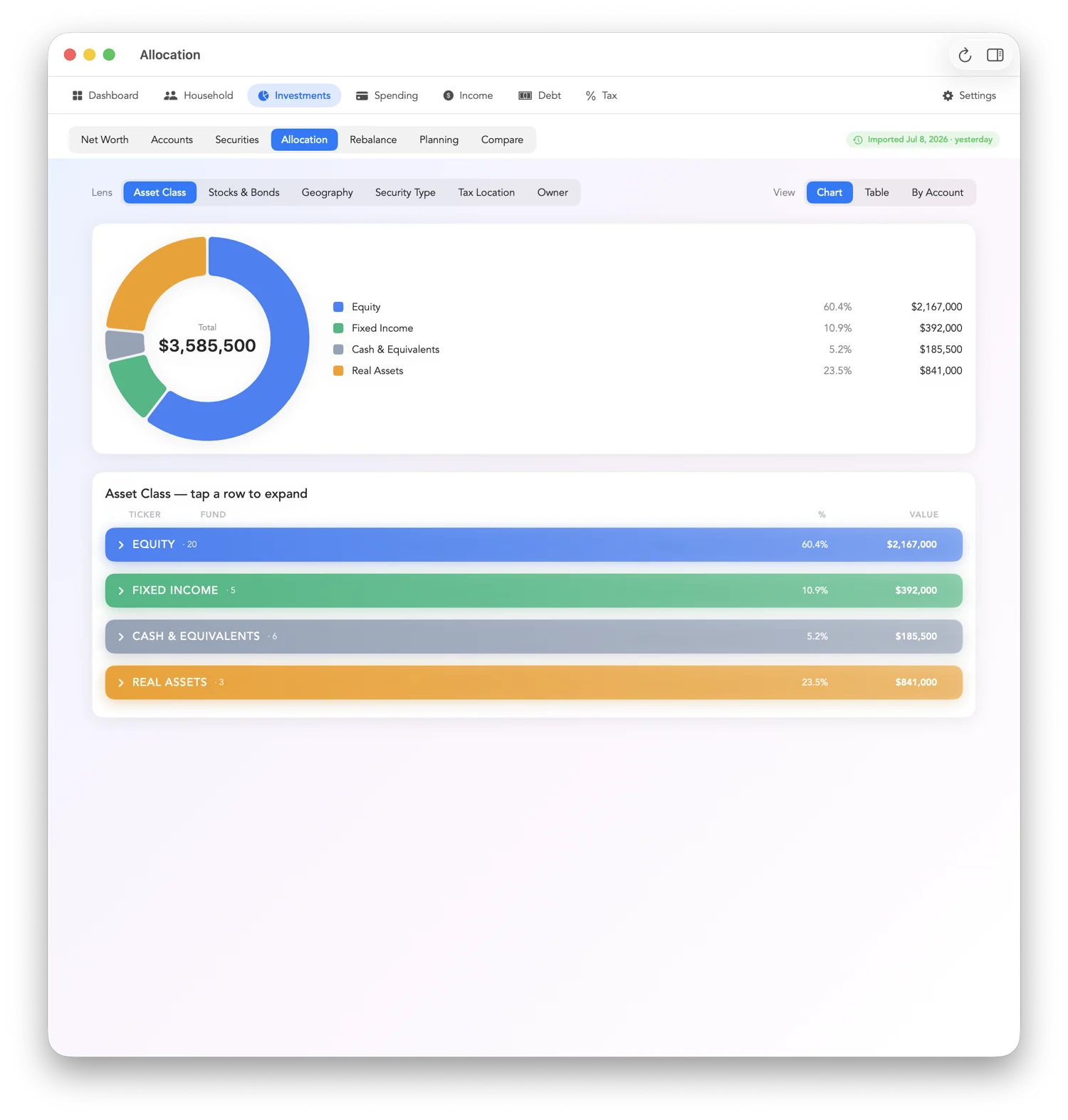 Allocation donut with lenses for asset class, geography, tax location, and owner