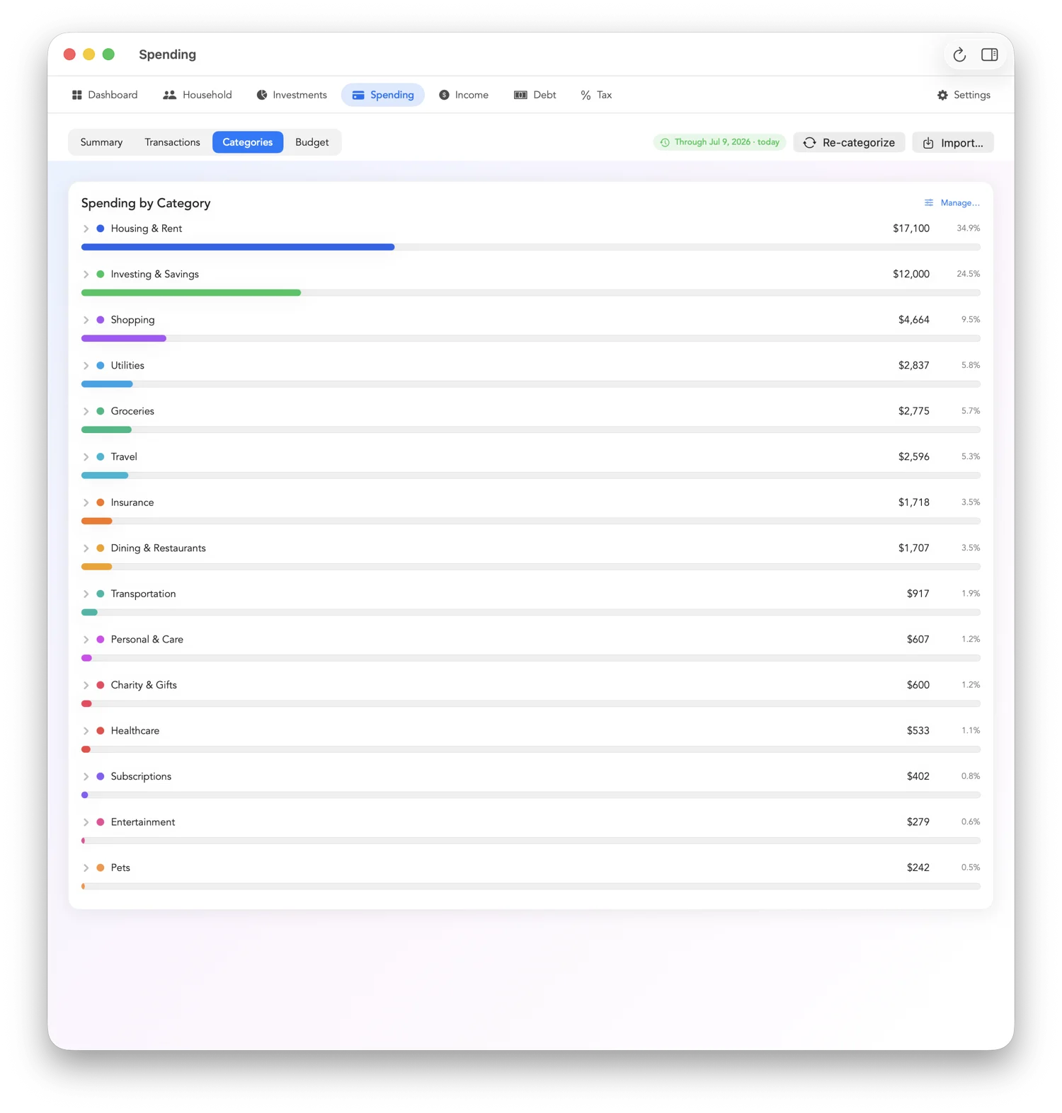 Spending grouped by category with bars